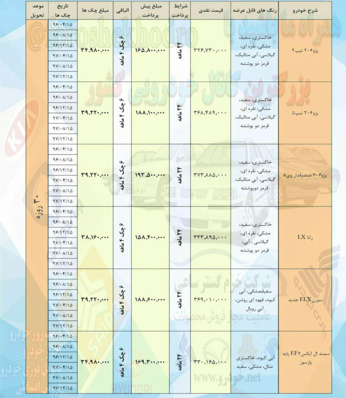 فروش اقساطی ایران خودرو 